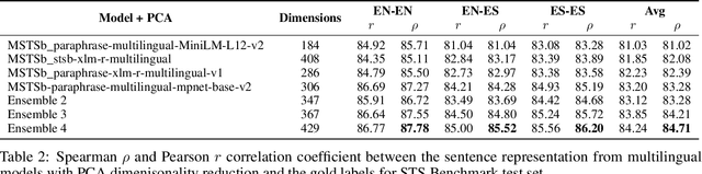Figure 4 for FacTeR-Check: Semi-automated fact-checking through Semantic Similarity and Natural Language Inference