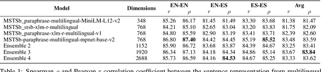Figure 2 for FacTeR-Check: Semi-automated fact-checking through Semantic Similarity and Natural Language Inference