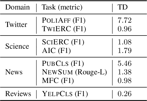 Figure 4 for Time Waits for No One! Analysis and Challenges of Temporal Misalignment