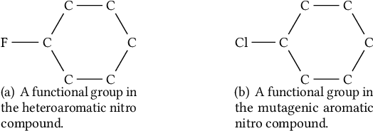 Figure 3 for Tree++: Truncated Tree Based Graph Kernels