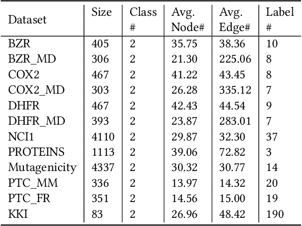 Figure 2 for Tree++: Truncated Tree Based Graph Kernels