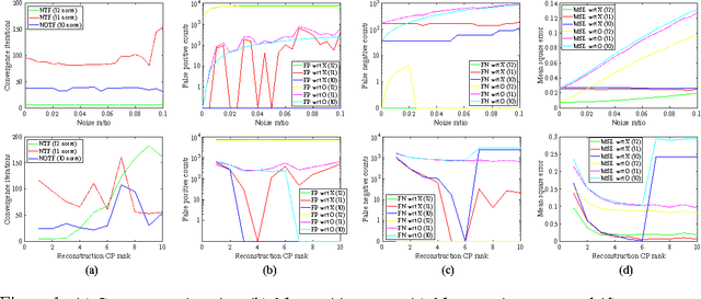 Figure 1 for Non-negative Factorization of the Occurrence Tensor from Financial Contracts