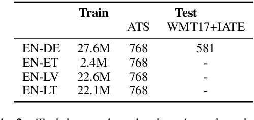 Figure 3 for Facilitating Terminology Translation with Target Lemma Annotations
