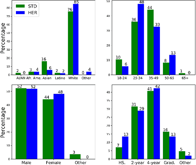 Figure 3 for "Stop Asian Hate!" : Refining Detection of Anti-Asian Hate Speech During the COVID-19 Pandemic