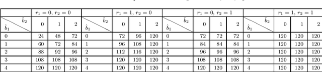Figure 4 for Approximability of Monotone Submodular Function Maximization under Cardinality and Matroid Constraints in the Streaming Model