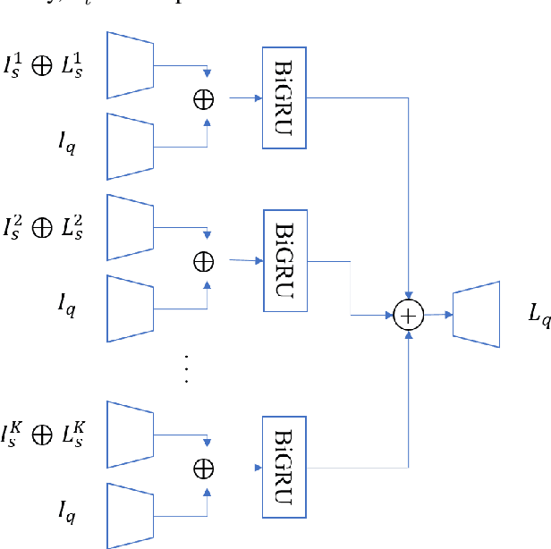 Figure 3 for Bidirectional RNN-based Few Shot Learning for 3D Medical Image Segmentation