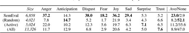 Figure 3 for Practical Text Classification With Large Pre-Trained Language Models