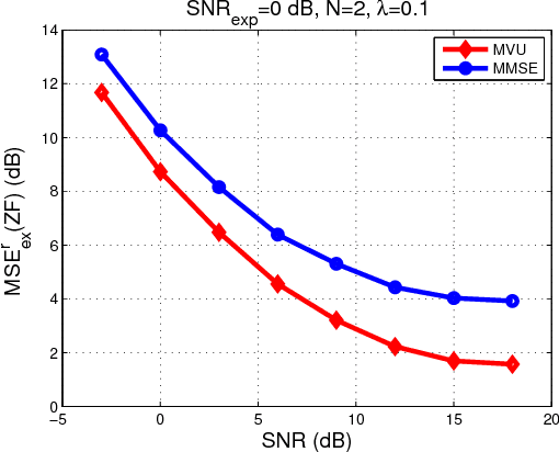 Figure 2 for Estimator Selection: End-Performance Metric Aspects