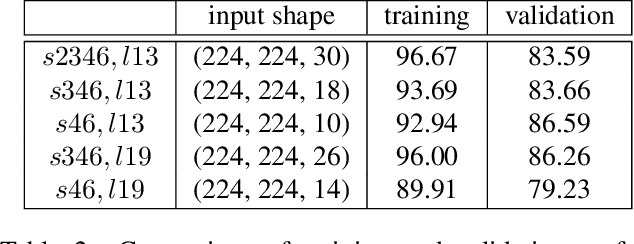 Figure 4 for Privacy-Preserving Action Recognition using Coded Aperture Videos