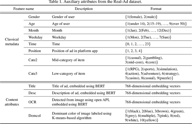 Figure 2 for M2FN: Multi-step Modality Fusion for Advertisement Image Assessment