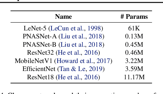 Figure 1 for Not All Lotteries Are Made Equal