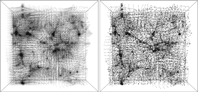 Figure 1 for Learning to Predict the Cosmological Structure Formation