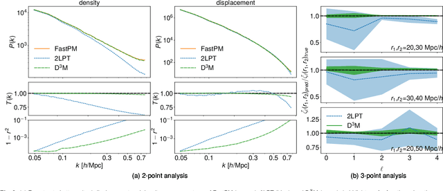 Figure 4 for Learning to Predict the Cosmological Structure Formation