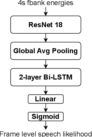 Figure 1 for The DKU-Duke-Lenovo System Description for the Third DIHARD Speech Diarization Challenge