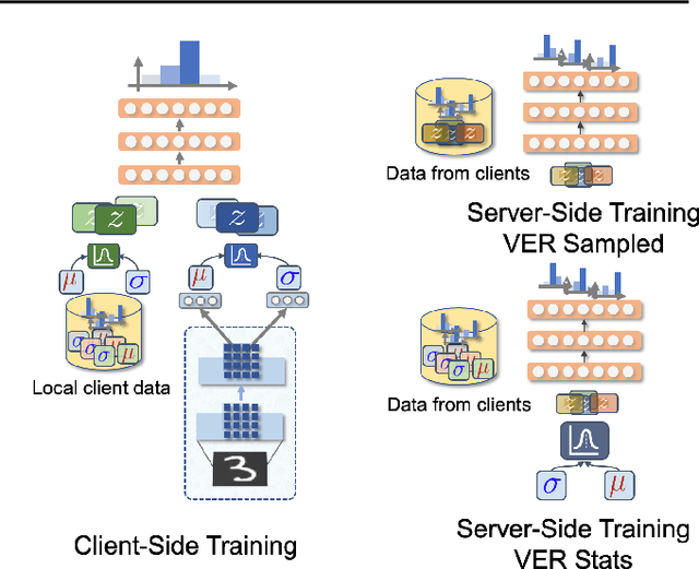 Figure 3 for Tackling Dynamics in Federated Incremental Learning with Variational Embedding Rehearsal
