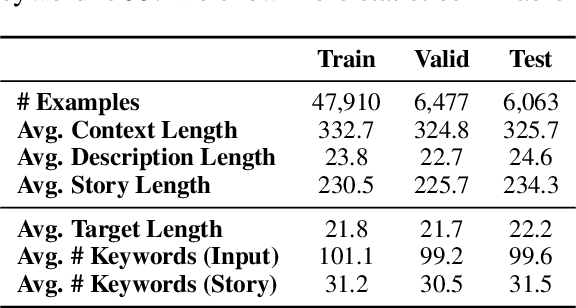 Figure 3 for Persona-Guided Planning for Controlling the Protagonist's Persona in Story Generation