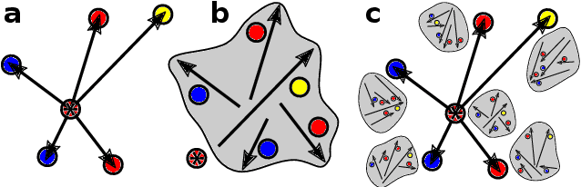 Figure 4 for Unified theory of atom-centered representations and graph convolutional machine-learning schemes
