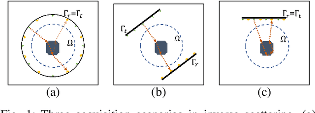 Figure 1 for High-Contrast Limited-Angle Reflection Tomography