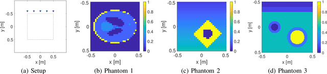 Figure 4 for High-Contrast Limited-Angle Reflection Tomography