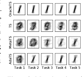 Figure 3 for No Regrets for Learning the Prior in Bandits