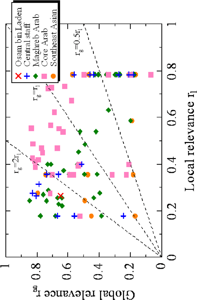 Figure 4 for Node discovery problem for a social network