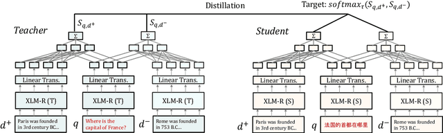 Figure 1 for Learning Cross-Lingual IR from an English Retriever