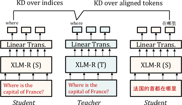 Figure 3 for Learning Cross-Lingual IR from an English Retriever