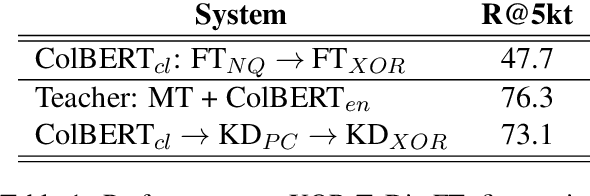 Figure 2 for Learning Cross-Lingual IR from an English Retriever