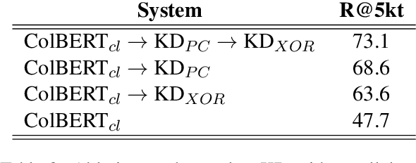 Figure 4 for Learning Cross-Lingual IR from an English Retriever