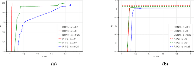 Figure 3 for Options Discovery with Budgeted Reinforcement Learning