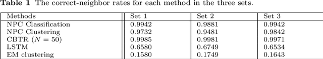 Figure 2 for The Unsupervised Method of Vessel Movement Trajectory Prediction