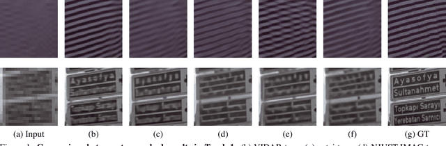 Figure 2 for NTIRE 2021 Challenge on Image Deblurring