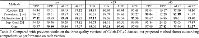 Figure 4 for Real-centric Consistency Learning for Deepfake Detection