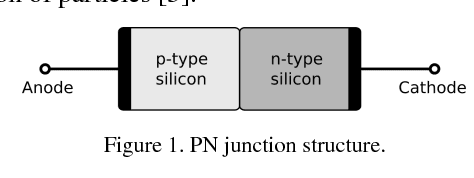 Figure 1 for Solving Poisson's Equation using Deep Learning in Particle Simulation of PN Junction