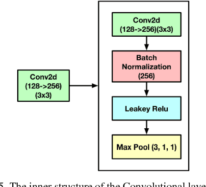 Figure 4 for Solving Poisson's Equation using Deep Learning in Particle Simulation of PN Junction