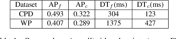 Figure 2 for Dynamic Zoom-in Network for Fast Object Detection in Large Images