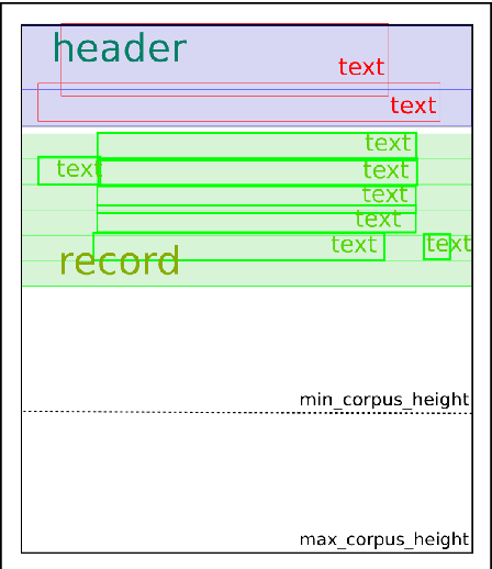 Figure 3 for Record Counting in Historical Handwritten Documents with Convolutional Neural Networks