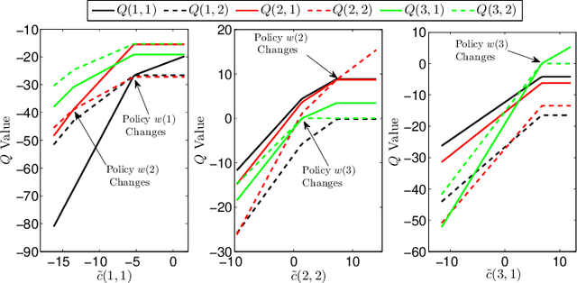 Figure 4 for Deceptive Reinforcement Learning Under Adversarial Manipulations on Cost Signals