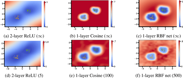 Figure 3 for Uncertainty-based out-of-distribution detection requires suitable function space priors