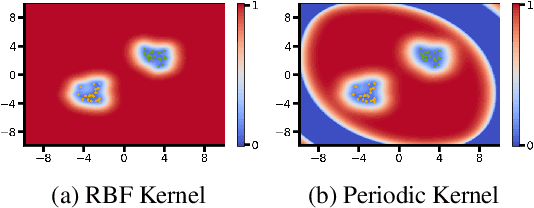 Figure 4 for Uncertainty-based out-of-distribution detection requires suitable function space priors