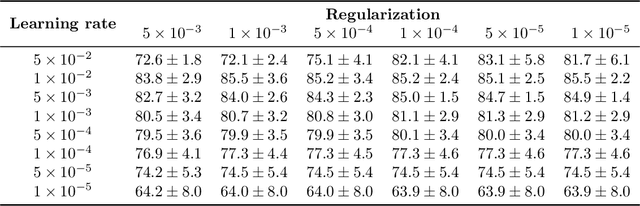 Figure 4 for WeakSTIL: Weak whole-slide image level stromal tumor infiltrating lymphocyte scores are all you need