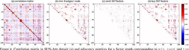 Figure 4 for End-to-end learning potentials for structured attribute prediction