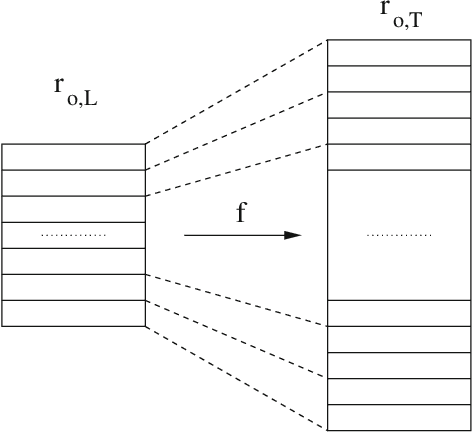 Figure 2 for RankMerging: A supervised learning-to-rank framework to predict links in large social network