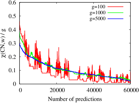 Figure 4 for RankMerging: A supervised learning-to-rank framework to predict links in large social network