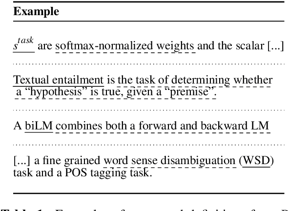 Figure 1 for Document-Level Definition Detection in Scholarly Documents: Existing Models, Error Analyses, and Future Directions