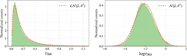 Figure 1 for AODisaggregation: toward global aerosol vertical profiles