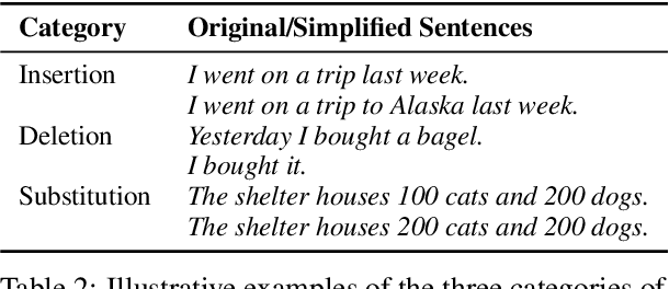 Figure 3 for Evaluating Factuality in Text Simplification