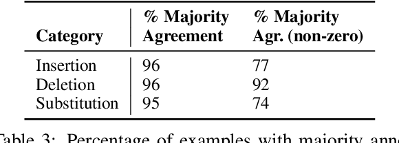 Figure 4 for Evaluating Factuality in Text Simplification