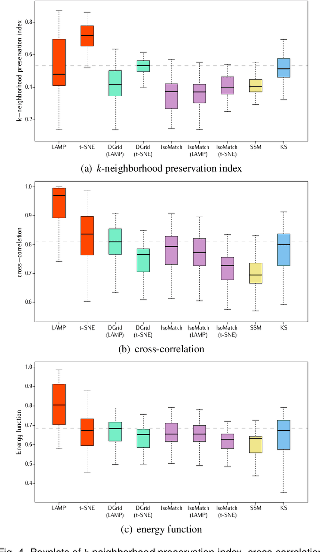 Figure 4 for Distance Preserving Grid Layouts