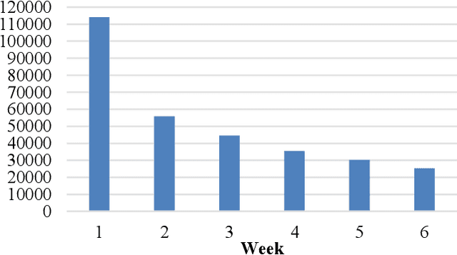 Figure 3 for A Framework to Counteract Suboptimal User-Behaviors in Exploratory Learning Environments: an Application to MOOCs